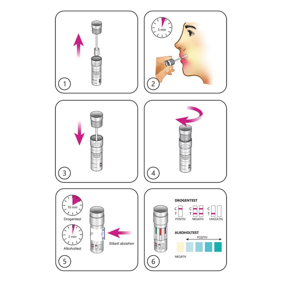 Drogentest 11+1 Multipanel, Einweg-Speicheltest, einfache Anwendung, 5/VE