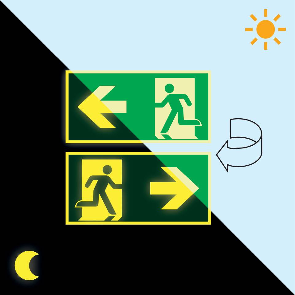 PERMALIGHT® power langnachleuchtend XXL-Rettungszeichen Rettungsweg rechts/links, doppelseitig, Alu-Verbund, 1200x600mm