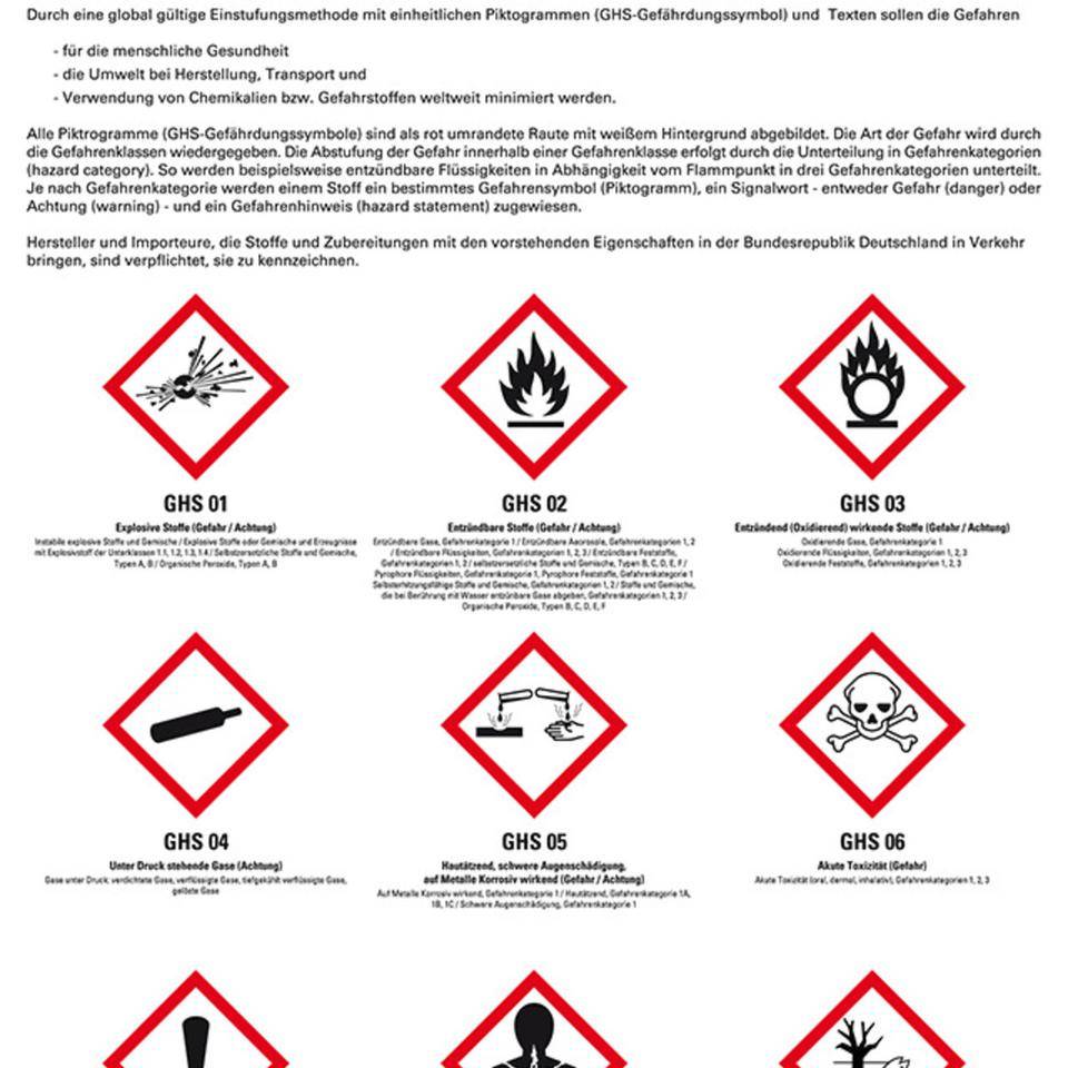 Schulungstafel Gefährliche Arbeitsstoffe, Symbole gemäß CLP, Kunststoff, 400x600mm