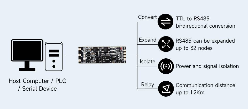 WaveShare TTL to RS485 (C) Galvanic Isolated Converter Half-Duplex Communication