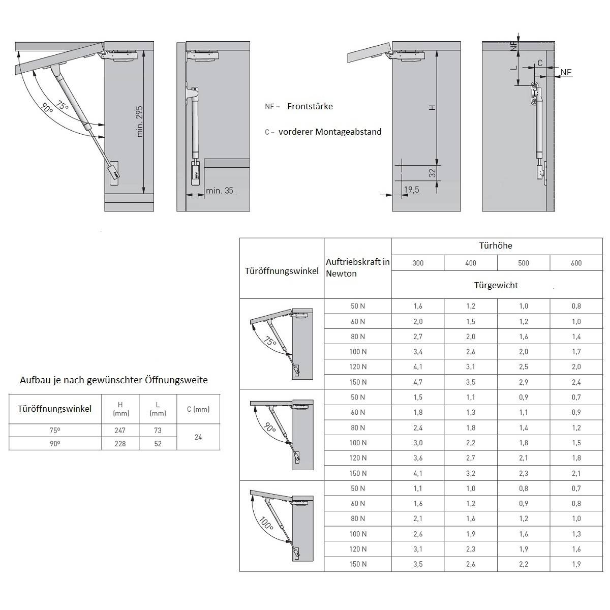 Gasdruckdämpfer Kompressionsfeder Gasdruckfeder Gasfedern Softclose Dämpfung 150N
