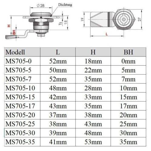 Dreikant Schloss Schaltschrank Schlüssel Zählerschrank Verteiler Möbelschloss Schloss / 7mm