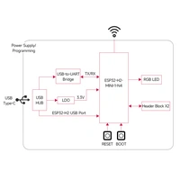WaveShare ESP32-H2 Microcontroller ESP32-H2-MINI-1-N4 Module BLE/Zigbee/Thread WaveShare ESP32-H2 Microcontroller ESP32-H2-MINI-1-N4 Module BLE/Zigbee/Thread