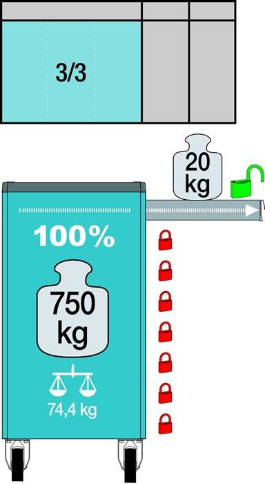 Werkzeugwagen 176N-7/193 B500xT780xH1018mm 480kg 7 Schubl.HAZET