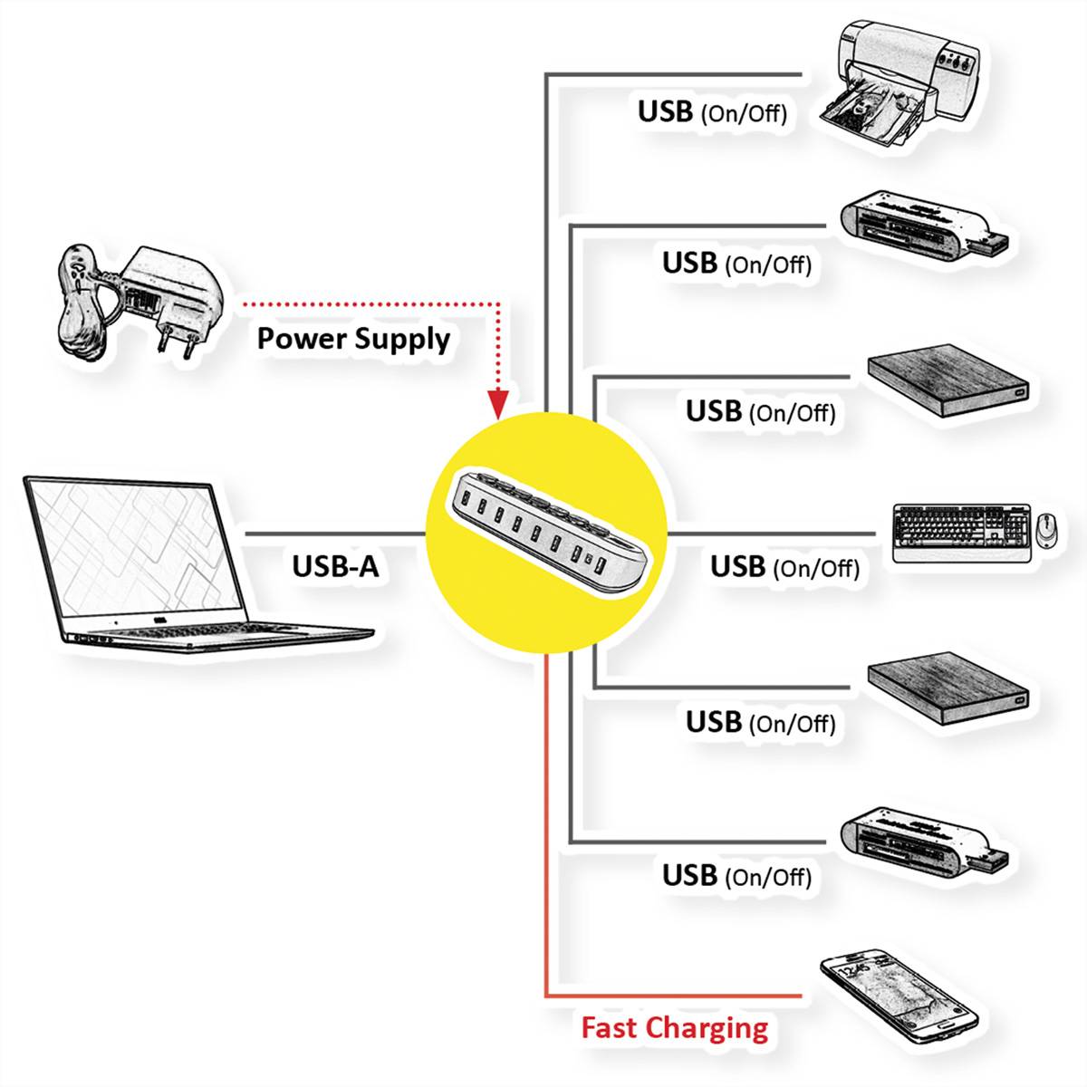 ROLINE USB 3.2 Gen 1 Hub, 7fach, austauschbare Tasten, Typ-A-Anschlusskabel