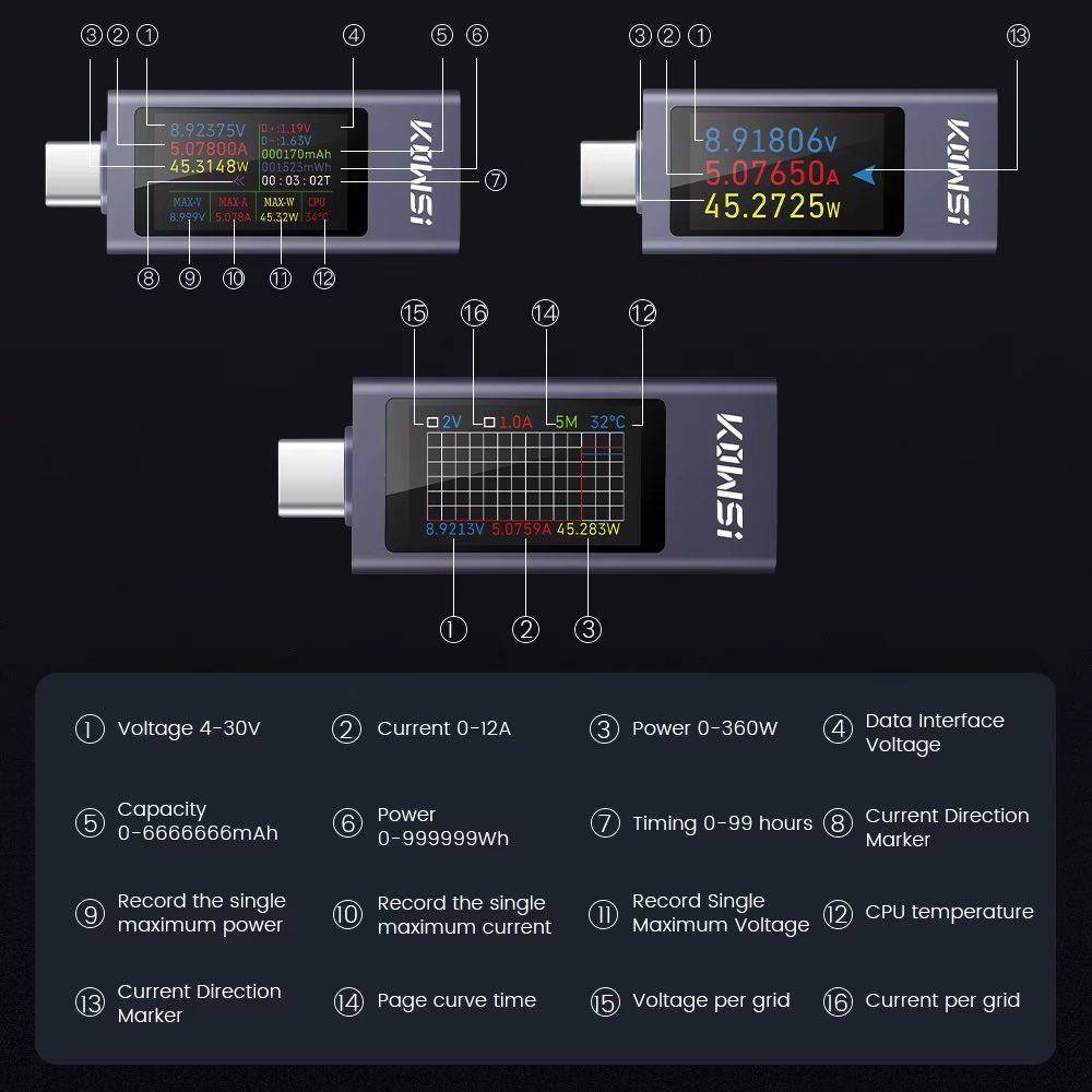USB Tester KWS-2303C für USB-C, 4-30V, 12A, OLED Display, Metallgehäuse