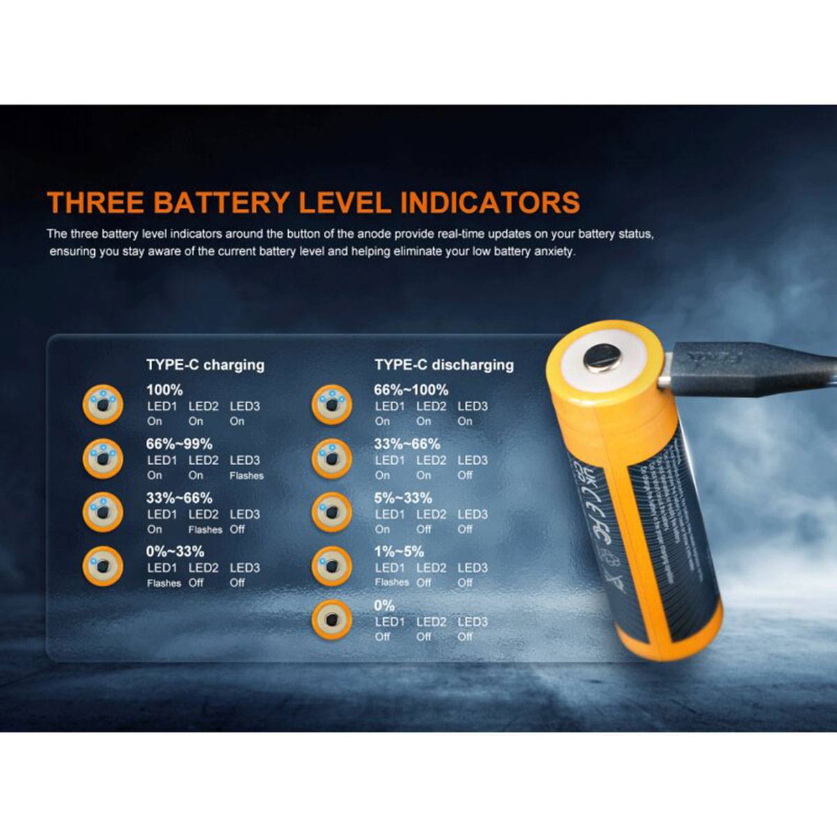 Fenix ARB-L21-6000B 21700 3,6V - Li-Ion Akku 6000mAh mit USB-Anschluss