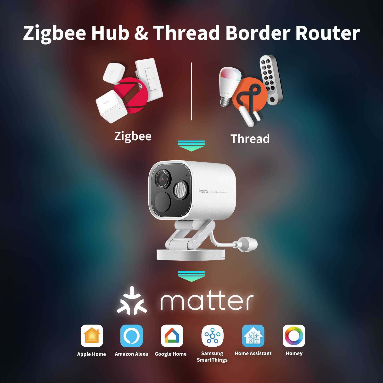 AQARA Überwachungskamera CH-C03DW, G5, Pro (PoE), weiß