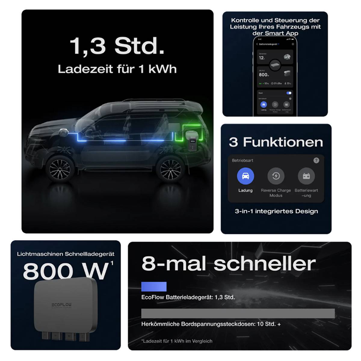 EcoFlow Batterieladegrät 800W bidirektional Alternator Charger