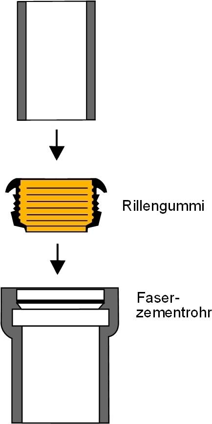 Eternit Rillenring NW 100