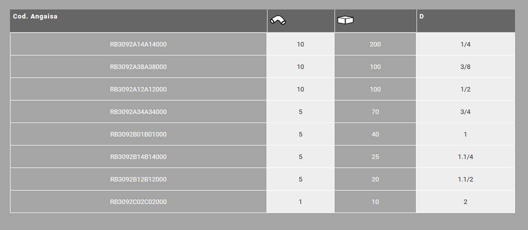 1.1/4" Winkel 90° IG - AG - RG Frabo