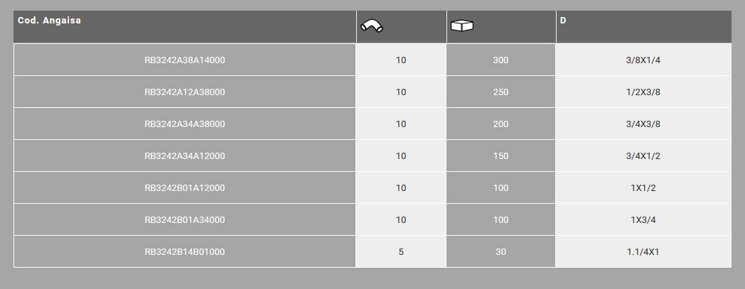 1.1/4x1" Muffe reduziert RG Frabo