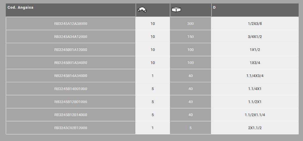 1.1/2x1.1/4" Reduziernippel AG / RG Frabo