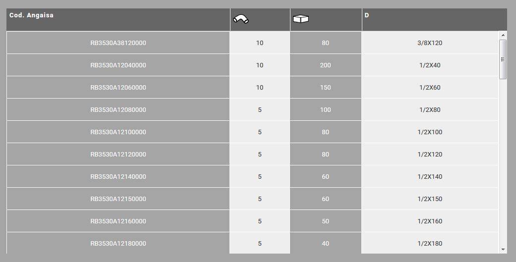 1/2x100" Rohrnippel / Langnippel RG Frabo