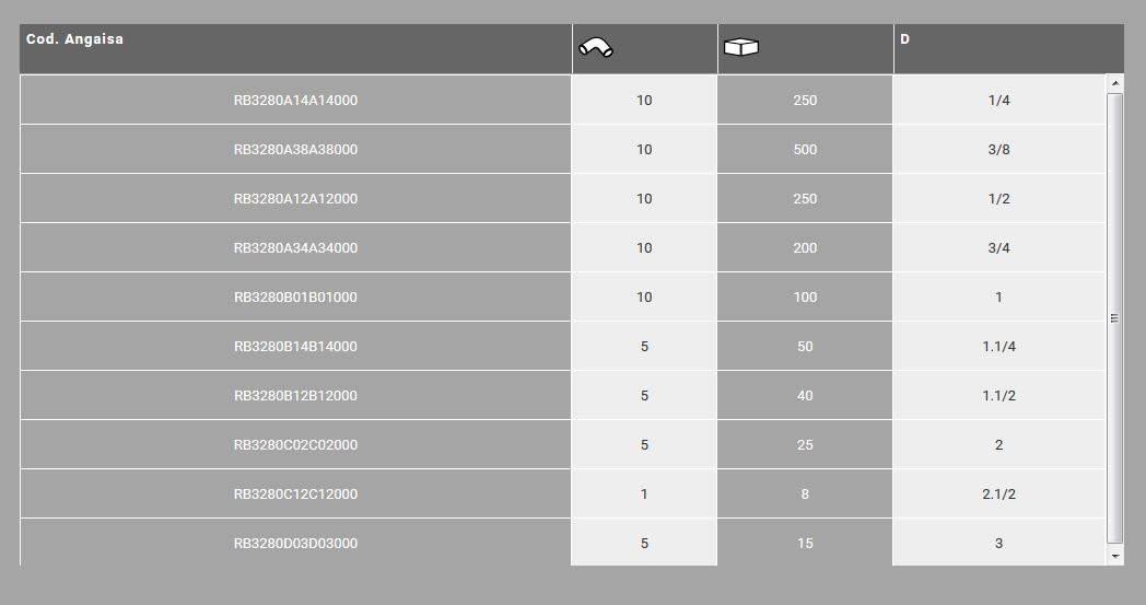 3/8" Doppelnippel AG / RG Frabo