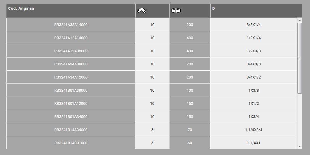1.1/4x3/4" Reduzierstück RG Frabo