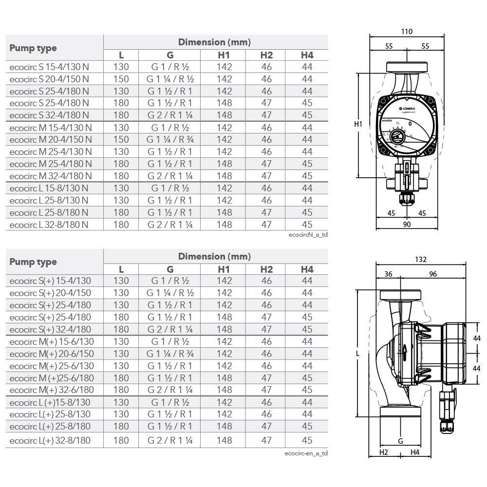 Lowara 25-8/180 ecocirc L+ HE - Heizungpumpe