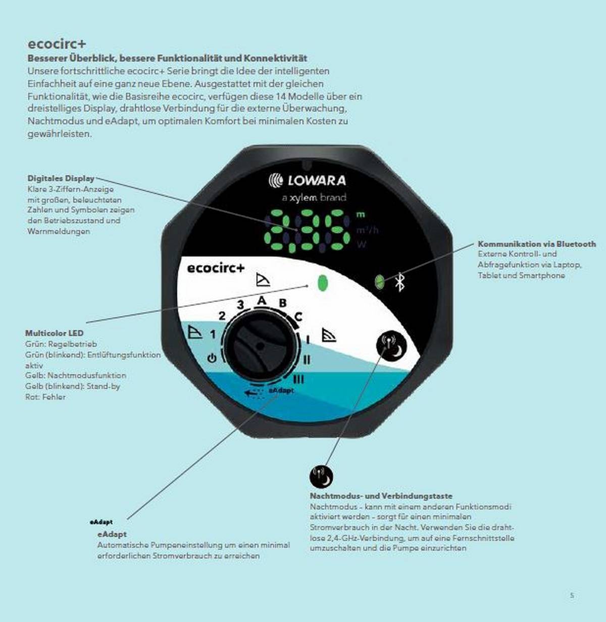 Lowara 25-4/130 ecocirc S+ HE - Heizungpumpe