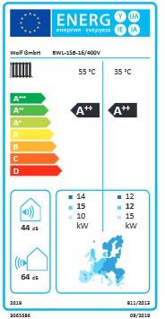 Wolf Wärmepumpe Luft-Wasser BWL-1SB-07 in Splitbauweise, o. Elektroheizelement