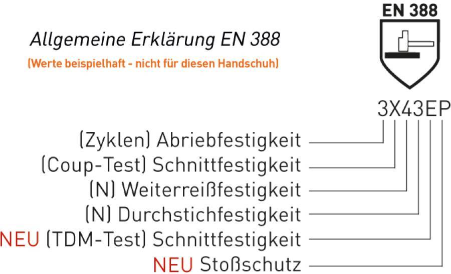 Schnittschutzhandschuh Turin Foam Cut F 508571-09 Größe 09 Farbe blau / schwarz Trägermaterial Nylon/Tungsten, HPPE-Fa
