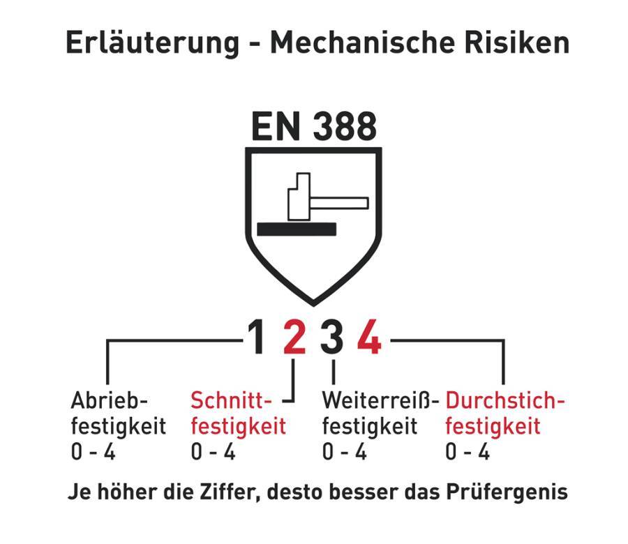 Nitrilschutzhandschuh #2 71040710 Größe 10 Farbe natur/blau Trägermaterial Baumwolle Gauge - Mat.-Stärke - mm Beschichtu