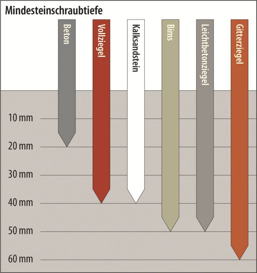 Rahmenschraube Senkkopf 0271210 Typ 7,5 x 72 Ausführung Senkkopf Bohrernenn-Ø 7,5 mm Schraubenlänge 72 mm Antrieb T30 Sc