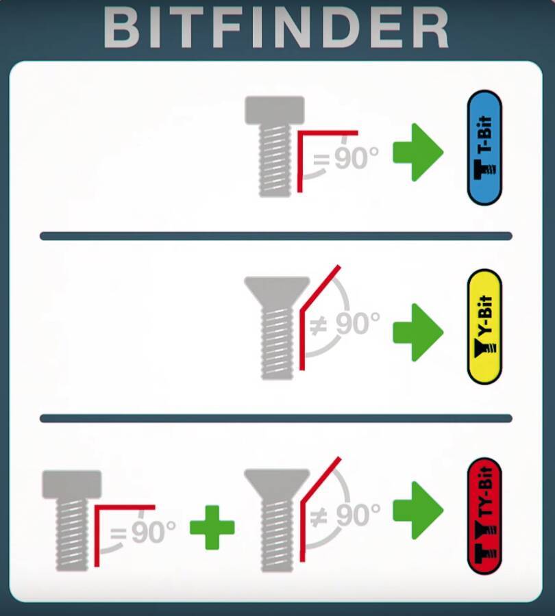 TY-Bit Pozidriv® 42123 Größe 3 PZ Länge 49 mm