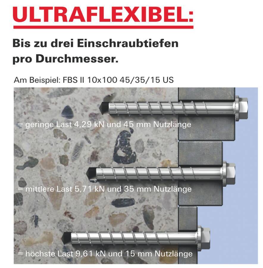 Betonschraube ULTRACUT FBS II US 536859 Typ ULTRACUT FBS II 10x70 15/5/- US ETA x Bohrernenn-Ø 10 (d0) mm min. Bohrlocht