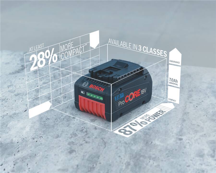 Akku-Pack ProCORE 18 V Li-Ion 1600A016GU Spannung 18 V Kapazität 12,0 Ah