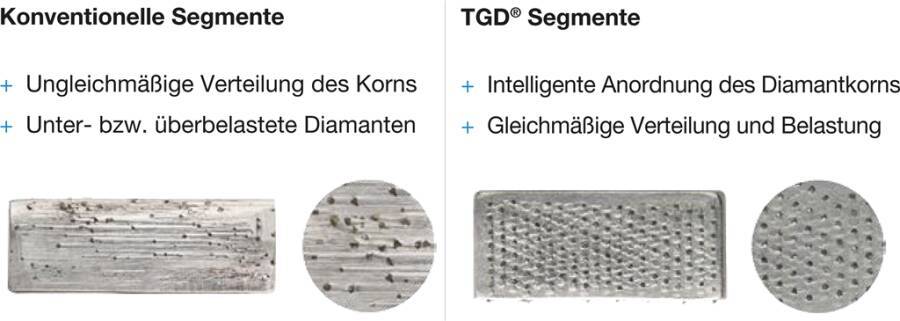 Diamant-Nassbohrkrone 1 ¼” 450 mm 34292827 Ø 122 mm Nutzlänge 450 mm Segmente 10 Segmenthöhe 8,5 mm Ausführung CDL Stand