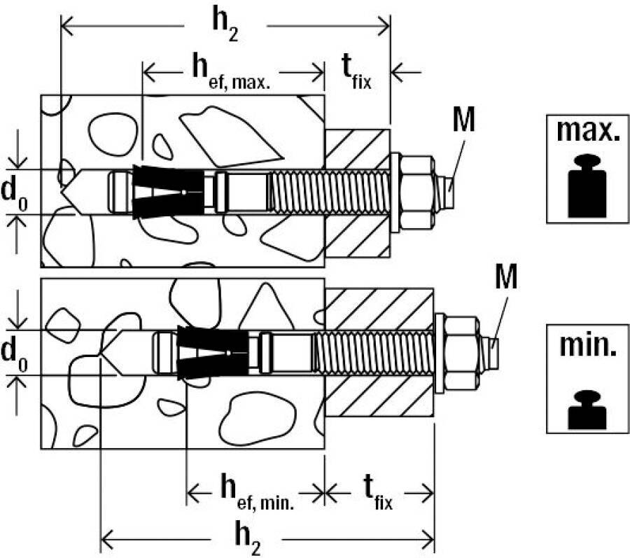 Bolzenanker FAZ II nicht rostender Stahl R (A4) 501421 Typ FAZ II 12/100 R (A4) ETA x ICC-Zulassung x Seismic-Zulassung