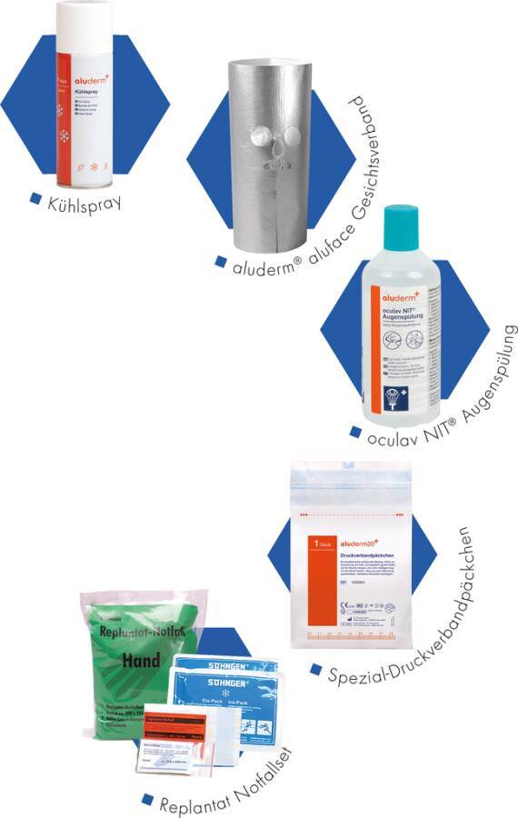 Collage von vier Produktkategorien auf blauen Hexagonen: Külspoy, aluderm aluved Geschiebeverband, ocular NIT Augenspülung und Spezial-Druckverband Packungen.