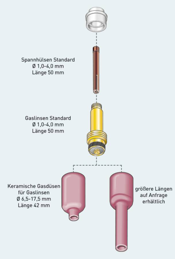 Zubehör für WIG-Brenner 401P222201 Beschreibung Keramische Gasdüse Gr. 5 8,0/42 mm für Gaslinse