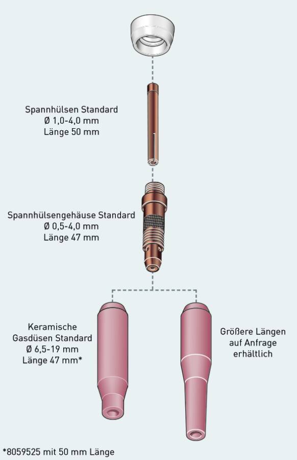 Zubehör für WIG-Brenner 401P180999 Beschreibung Spannhülsengehäuse Ø 0,5 - 1,6 mm L=47 mm