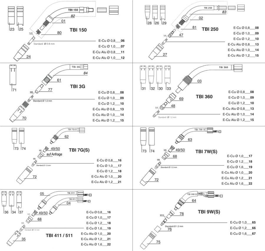 Ersatzteile für MIG-MAG Brenner 345P022171 Ausführung Gasdüse, konisch, NW Ø 16 TBi 150 - TBi 250 - TBi 3G - TBi 360 - T
