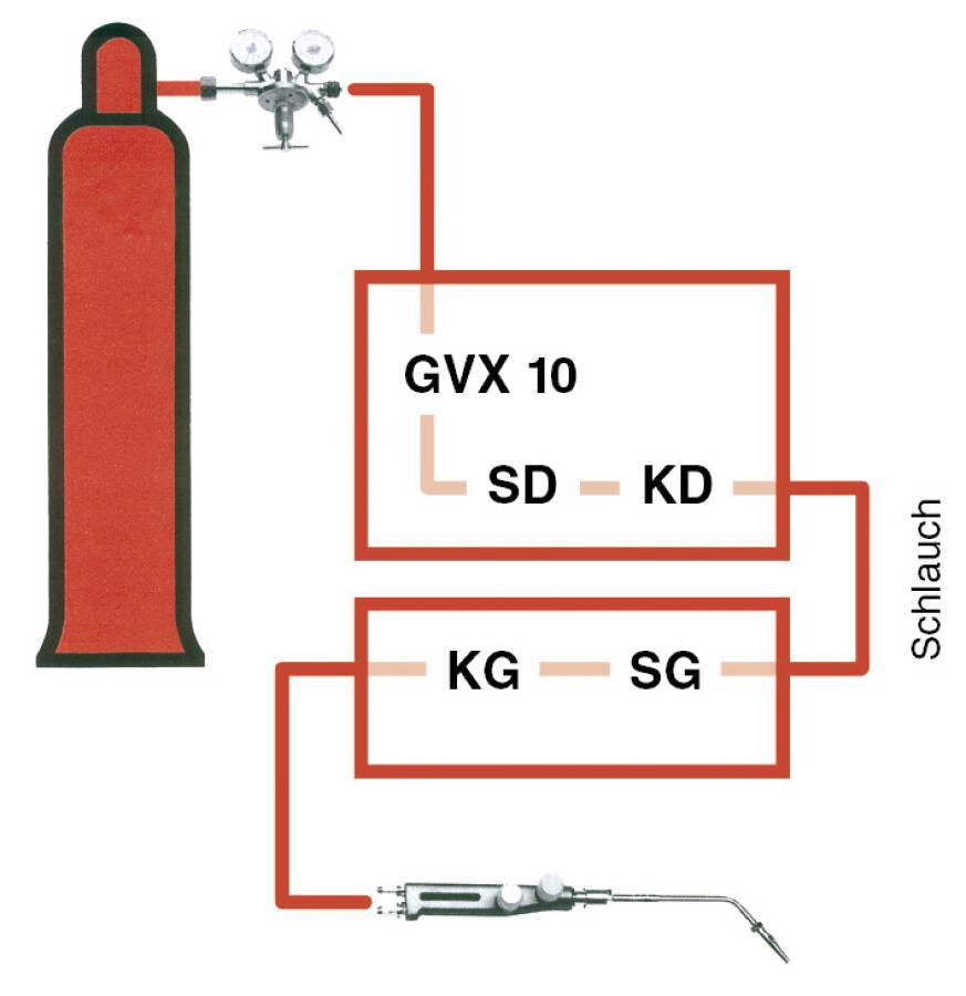 Gebrauchsstellenvorlagen TYP GVX 10 0764471 Gas Allgas Typ GVA 10 Arbeitsdruck 1,5 / 3,5 Anschluss G 3/8” LH