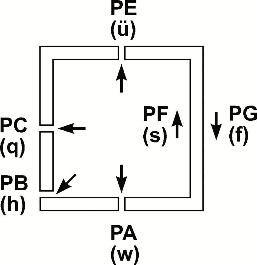 PRIMA Normbezeichnung: DIN EN ISO 2560-A: E 38 0 RC 11 00.905.323 Abmessung 3,25 x 350 mm Inhalt (Umkarton) 468 Stk Gewi