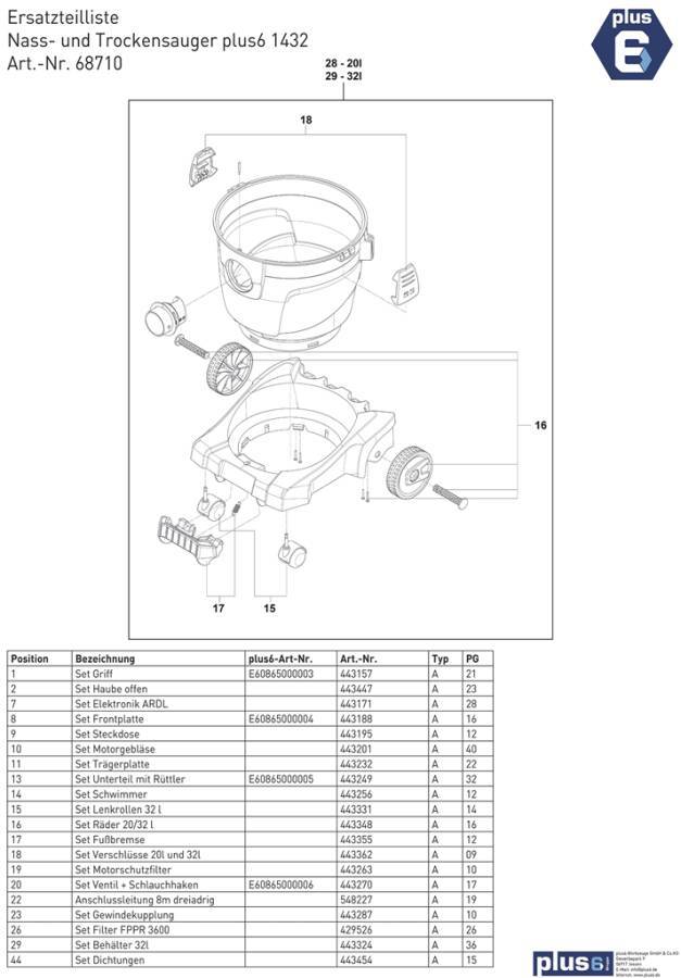 Nass- und Trockensauger plus6 1432 L 68710 Typ plus6 1432 Nennaufnahme 1400 W Behältervolumen 32 l Luftstrom 4140 l/min