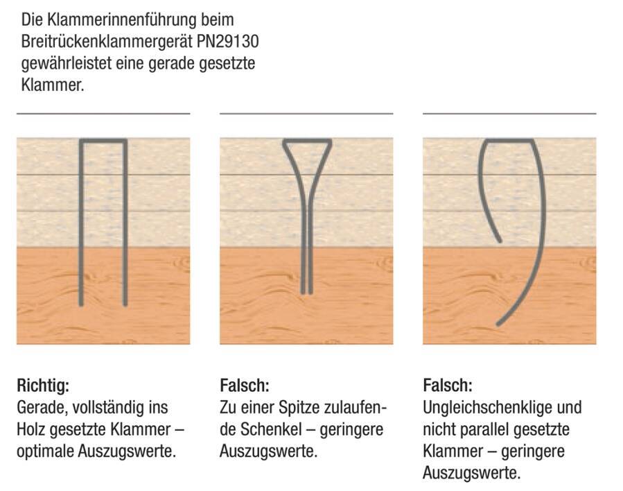 Druckluft-Breitrückenklammergerät PN29130 575793 für Typ Breitklammern BS 29000 für Größen (BxLxØ) 27,0 x 70 - 130 x 2,0