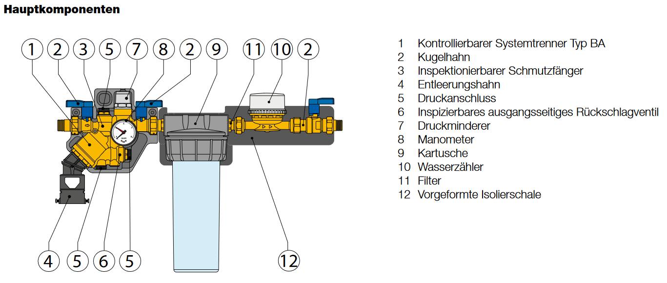 Caleffi Nachfüllkombi BA plus - 1,5l 1/2"