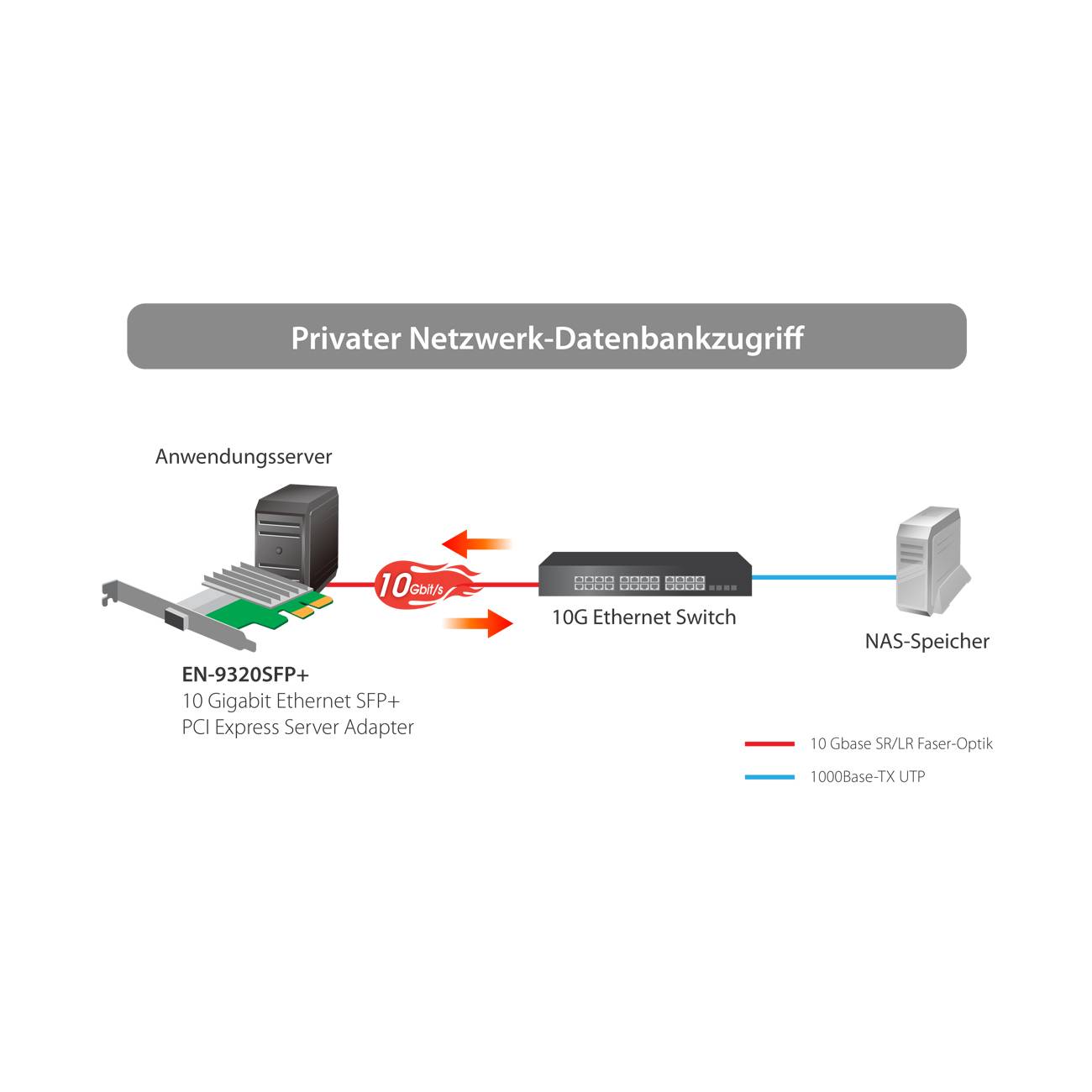 EDIMAX Nek PCI-Express EN-9320SFP+ V2 (10Giga) Multimedia-Technik Netzwerkkarten