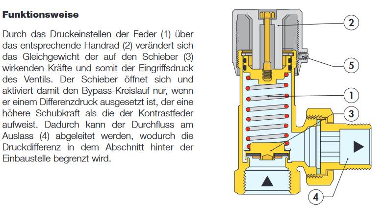 Caleffi 518 Differenzdruck-Überströmventil 3/4"