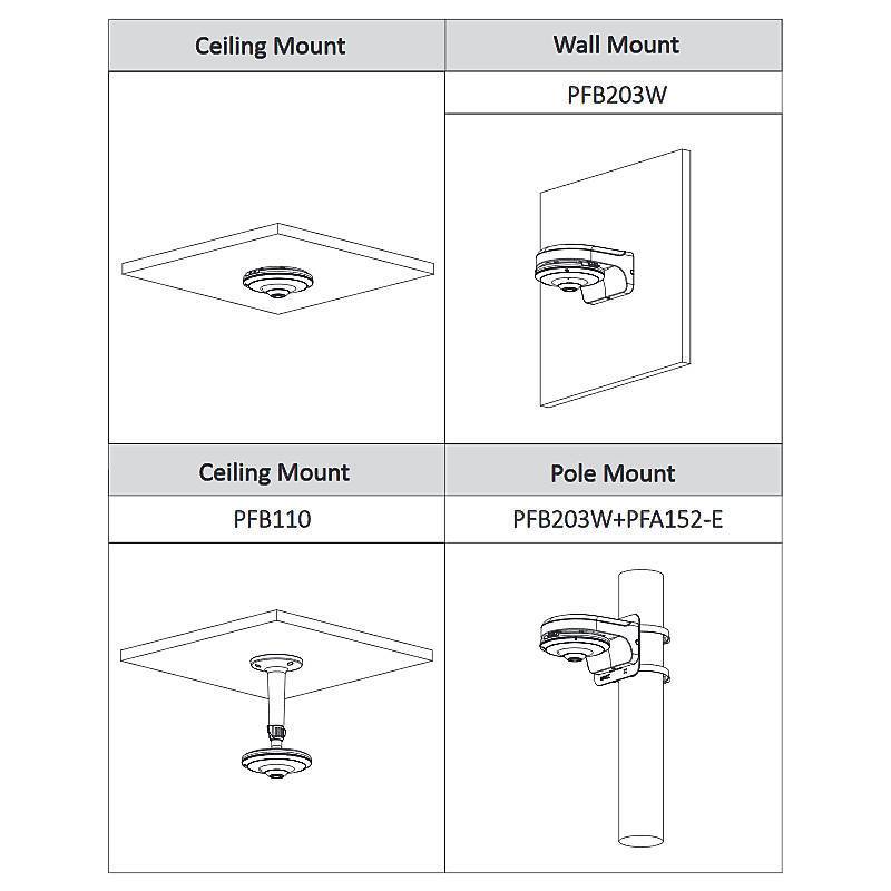Dahua HAC-EW2501P HD Kamera 5MPx T/N IR, 5 MegapixelDome Kamera, Panorama Kamera | Blickwinkel:180° (Objektiv-Brennweit