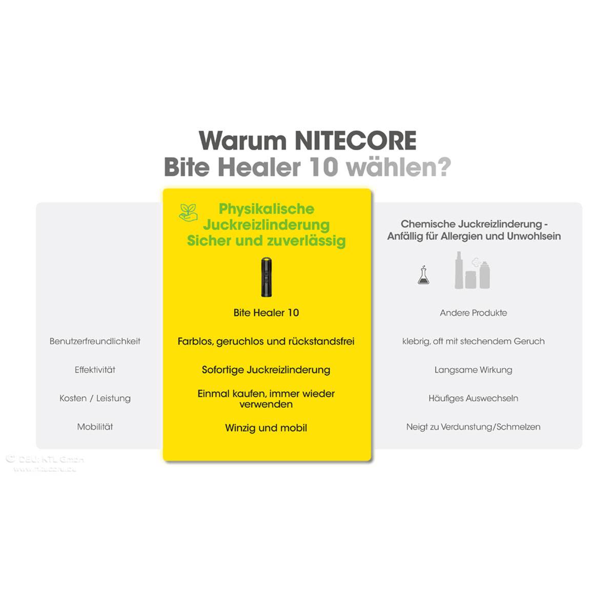 Nitecore Bite Healer 10 Mückenstift - Schwarz
