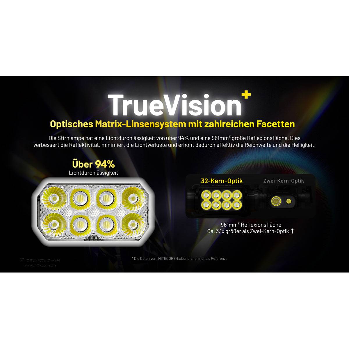 Nitecore HC75 UHE Stirnlampe mit E-Focus 3000 Lumen - Schwarz/Gelb