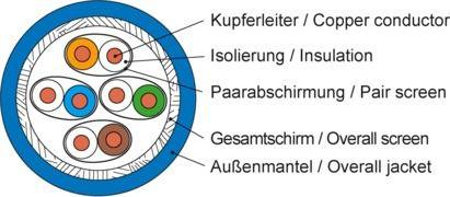 Telegärtner Installationskabel 100013177