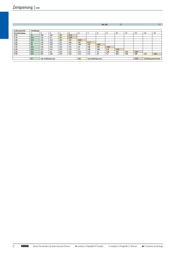 Wendeschneidplatte 16ER200 ISO PK30 re.Außen TECWERK