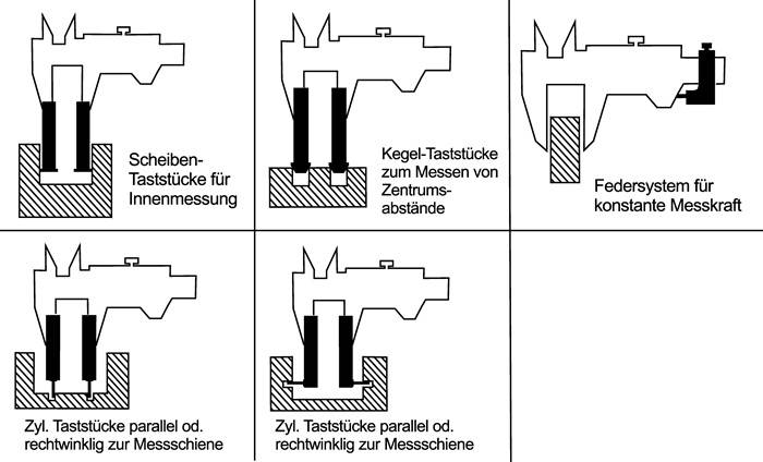 Messzeugsatz 18tlg.z.dig.Messschieber TECWERK