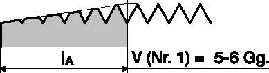 Zickzack-Liniendiagramm mit beschrifteter Achse 'V (Nr.)'. Graue und weiße Flächen unterhalb des Graphen können verschiedene Datenbereiche darstellen.