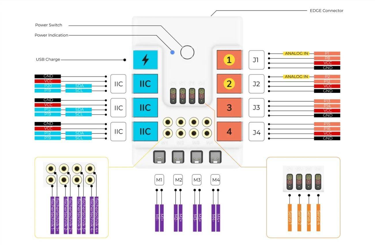 ELECFREAKS micro:bit Nezha 48 in 1 Inventor's Kit, 11 Module, 400 Bausteine, 75+ Lern-Projekte